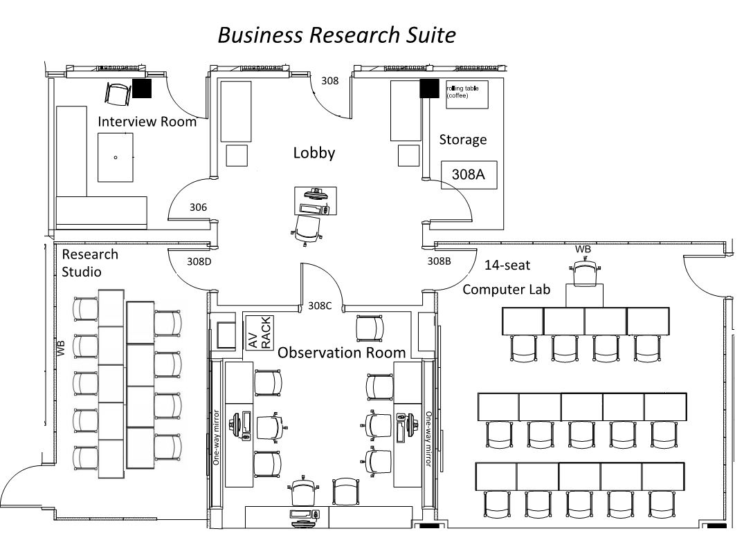 map of the business research suite