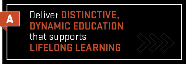 Deliver distinctive dynamic education that supports lifelong learning